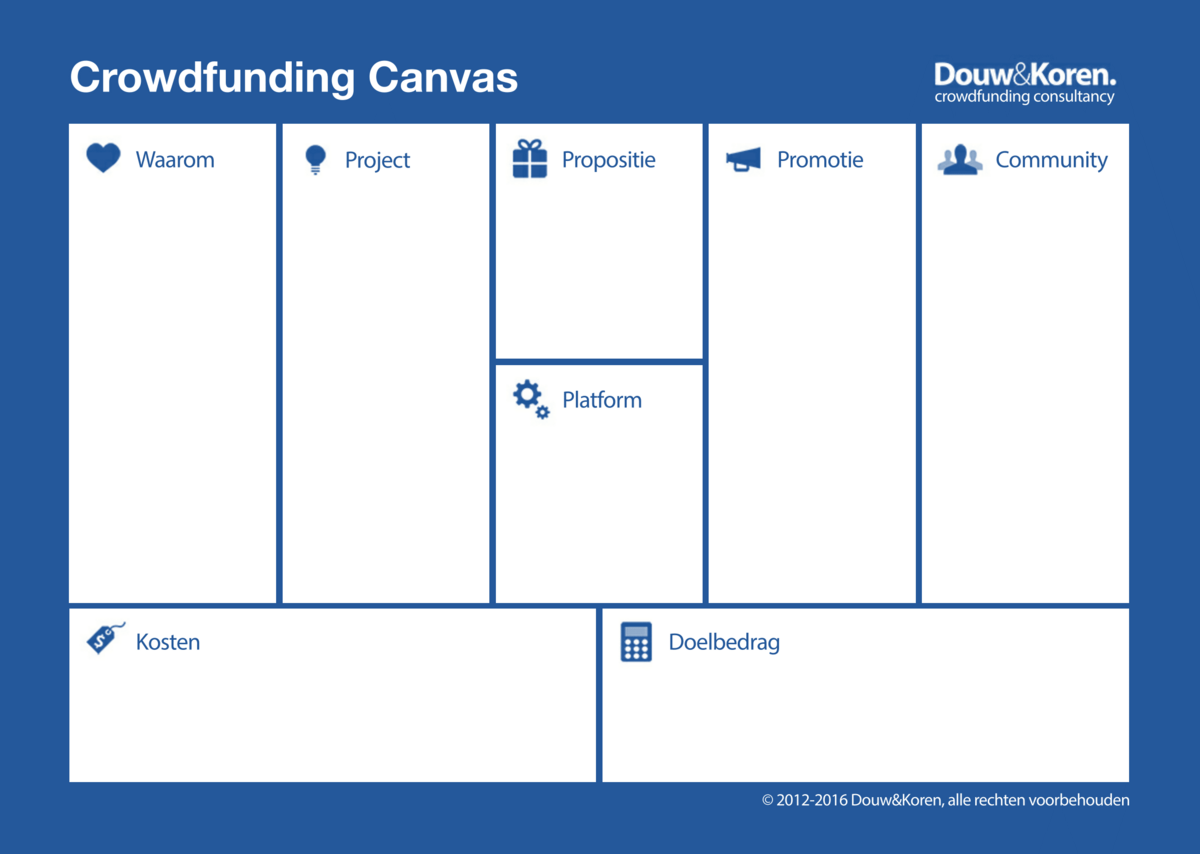 Crowdfunding: canvas