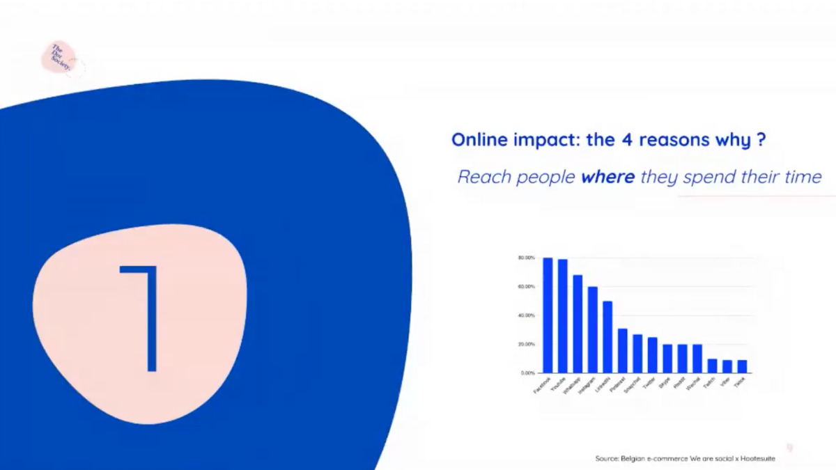 Performance marketing voor je webshop: online impact: 4 redenen waarom